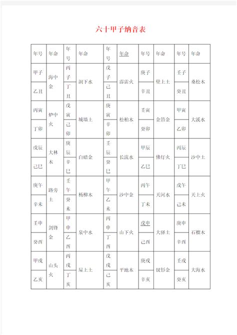 纳音五行用途|纳音